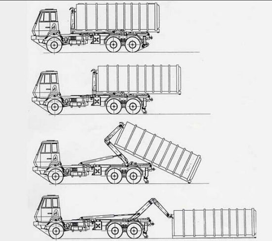 550x487 China 16t 22t Shacman Hook Lift Refuse Container Garbage Truck - Garbage Truck Sketch