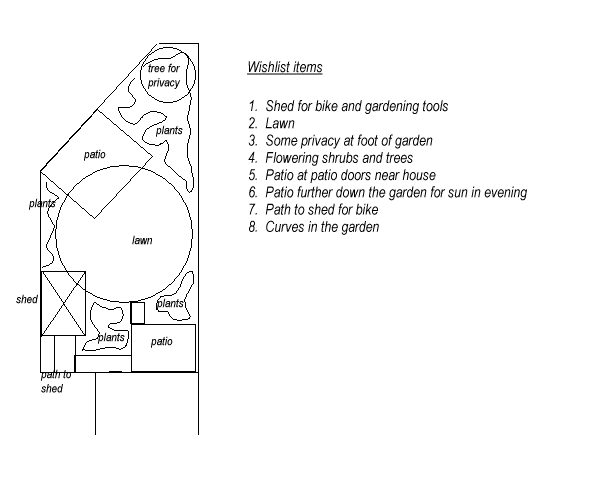 600x500 Garden Design Course Sketching The Draft Plan - Gardening Tools Sketch