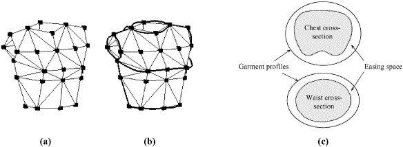 584x214 Feature Based 3d Garment Design Through 2d Sketches - Garment Sketches