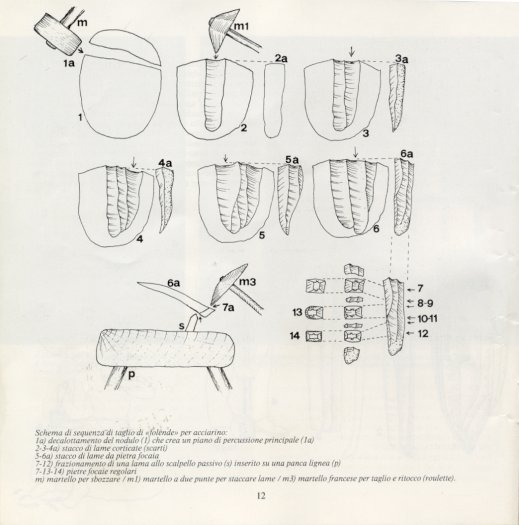 519x525 Le Pietre Del Fuoco - Garyc Sketch