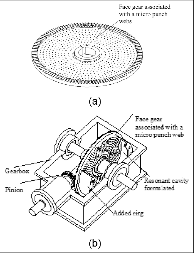 679x885 Proposed Design Solution Of Low Noise Face Gear Drives (A) Sketch - Gear Sketch