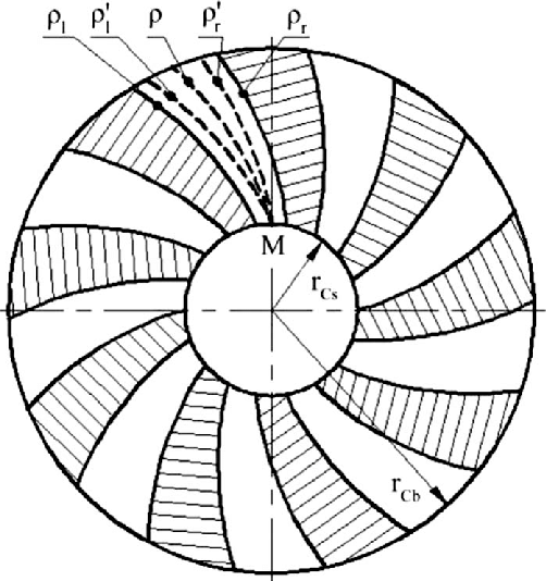 502x534 Sketch Of The Gear Alignment Curve Of The Spiral Bevel Gear - Gear Sketch