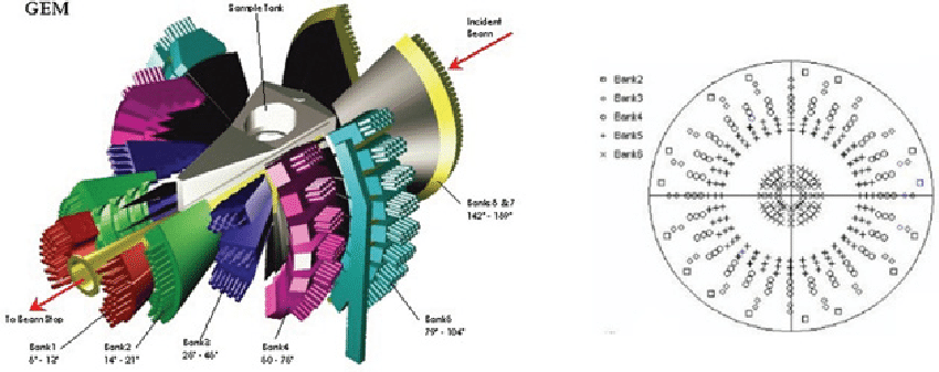 850x337 Left Sketch Of Gem Tof Diffractometer, - Gem Sketch
