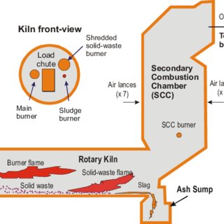 320x320 General Sketch Of The Rotary Kiln And The Secondary Combustion - General Sketch