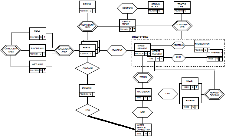 747x458 Sketch Diagram For The Geo Database Download Scientific Diagram - Geo Sketch