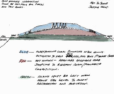 450x371 Rehabilitation Ideas - Geographical Sketch