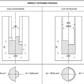 320x320 Geometric Sketches For Indirect Extrusion. Download Scientific - Geometric Sketches