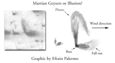 396x218 Mars 10a - Geyser Sketch