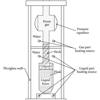 320x320 Sketch Of A Vertical Section Of The Geyser. Download Scientific - Geyser Sketch