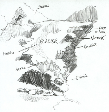 450x464 Glacier Terminology Defined - Glacier Sketch