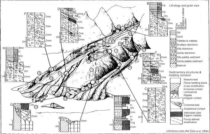 683x435 Landsystems Of Glacial Deposition - Glacier Sketch