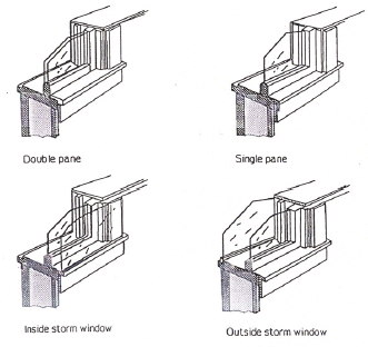 331x312 Replacement Windows 101 - Glass Window Sketch