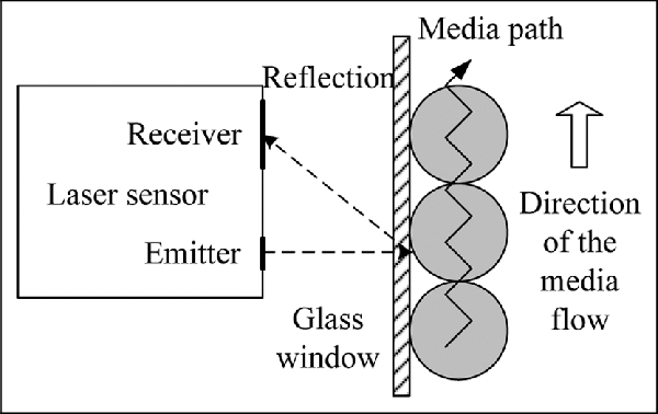 600x378 Sketch Of Laser Beam Reflection From The Media Passing The Glass - Glass Window Sketch