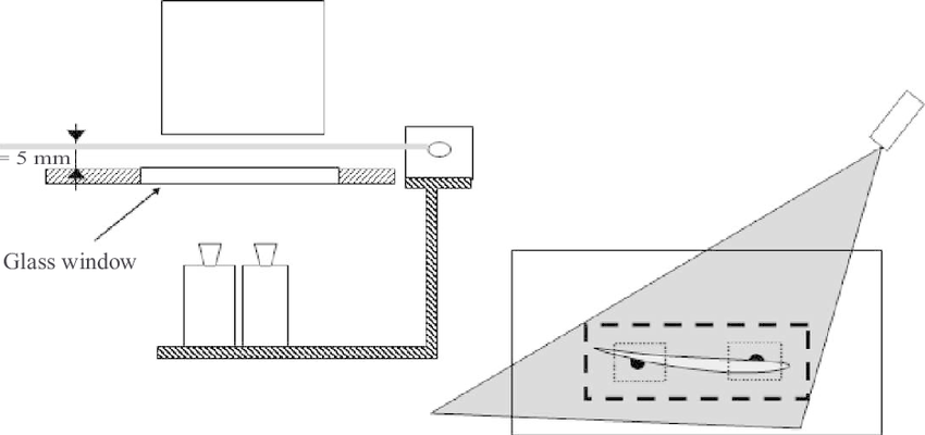 850x400 Sketch Of The Piv Experimental Set Up. Download Scientific Diagram - Glass Window Sketch