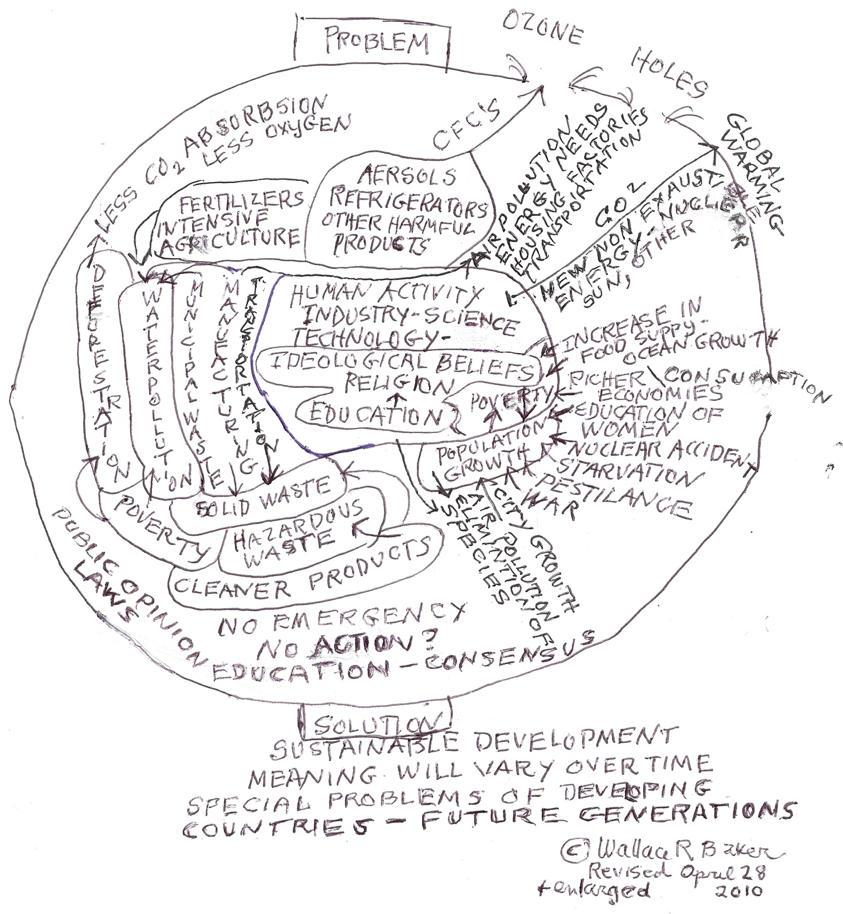 843x914 Sketch Of Sustainable Development Global System For Sustainable - Global Sketch