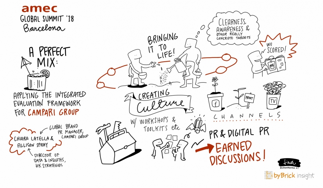 1030x599 Sketchnotes Archive - Global Sketch