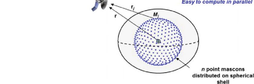 840x281 A Sketch Of The Global Point Mascon Model Download Scientific - Global Sketch