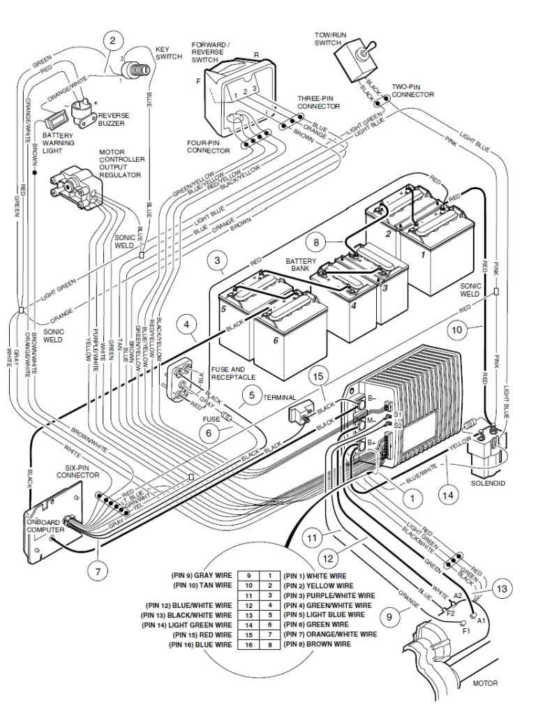 Gas Powered Ez Go Golf Cart Wiring Diagram from paintingvalley.com