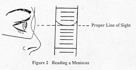 460x237 L01u00measurements122 - Graduated Cylinder Sketch