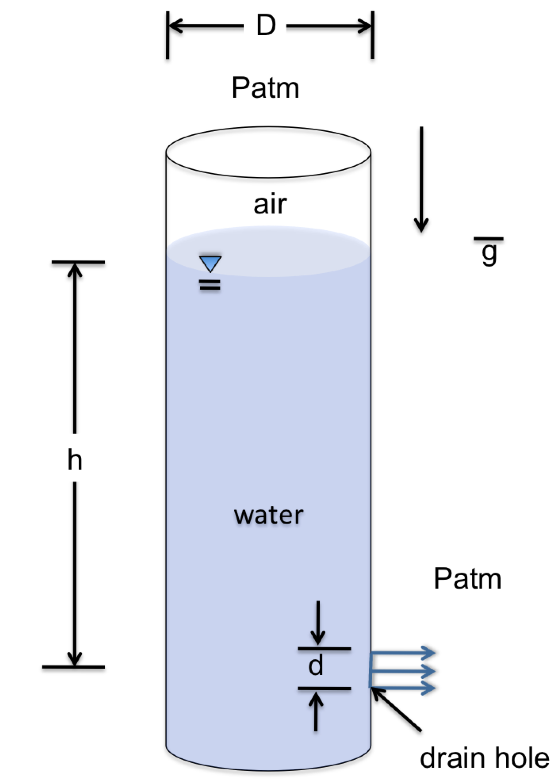 555x779 Solved Figure 1 Sketch Of Graduated Cylinder With Drain - Graduated Cylinder Sketch