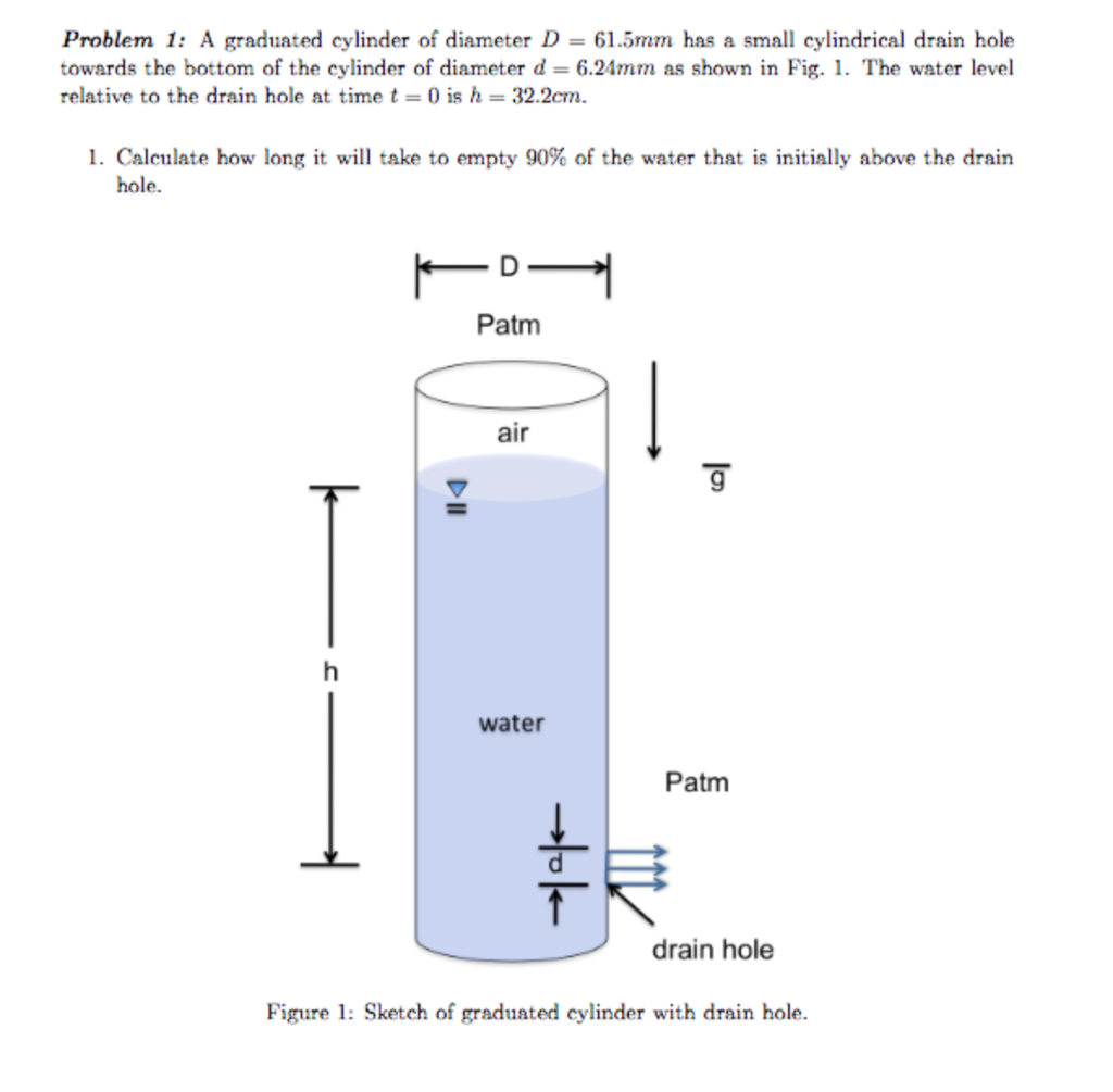 Graduated Cylinder Sketch at PaintingValley.com | Explore collection of ...