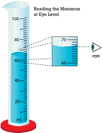 329x427 Welcome - Graduated Cylinder Sketch