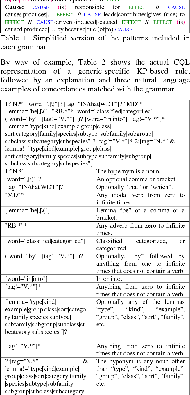 654x1356 Table 1 From The Ecolexicon Semantic Sketch Grammar From - Grammar Sketch