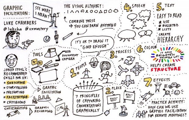620x394 Ux Australia 2014 Wrap Up And Sketchnotes Ux Mastery - Graphic Sketch