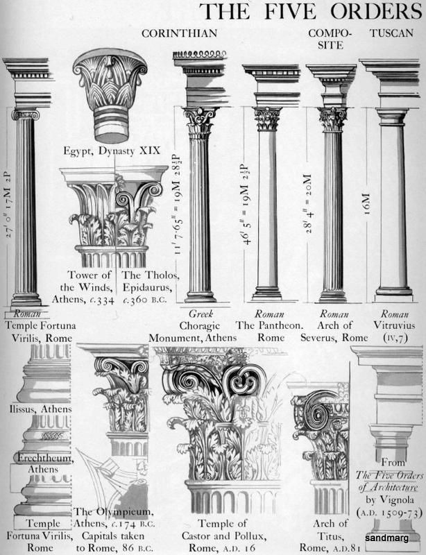 614x800 The Five Orders 1933 Arte Architecture, Amazing - Greek Architecture Sketches