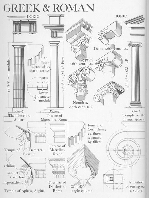 500x665 Architecture Roman Art History Antiquity Ancient Greek Classical - Greek Architecture Sketches