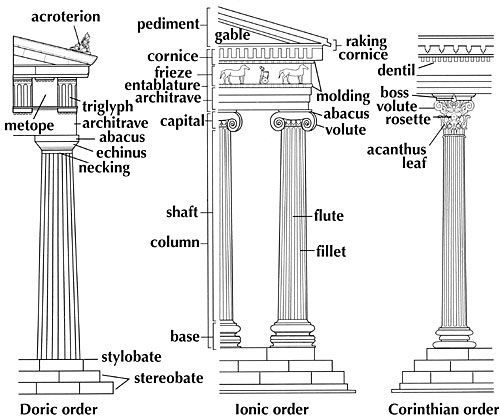 Greek Architecture Sketches at PaintingValley.com | Explore collection ...