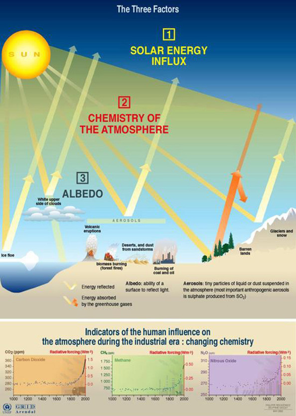 594x836 Greenhouse Effect - Greenhouse Effect Sketch