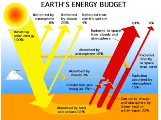 320x239 Greenhouse Effect - Greenhouse Effect Sketch