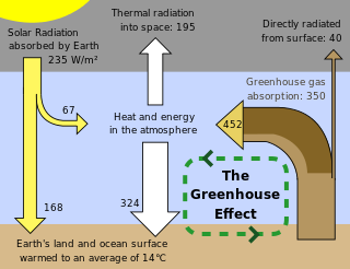 320x246 Greenhouse Effect - Greenhouse Effect Sketch