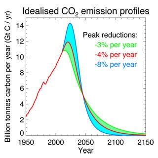 320x320 How Much Is Too Much Estimating Greenhouse Gas Emissions - Greenhouse Effect Sketch