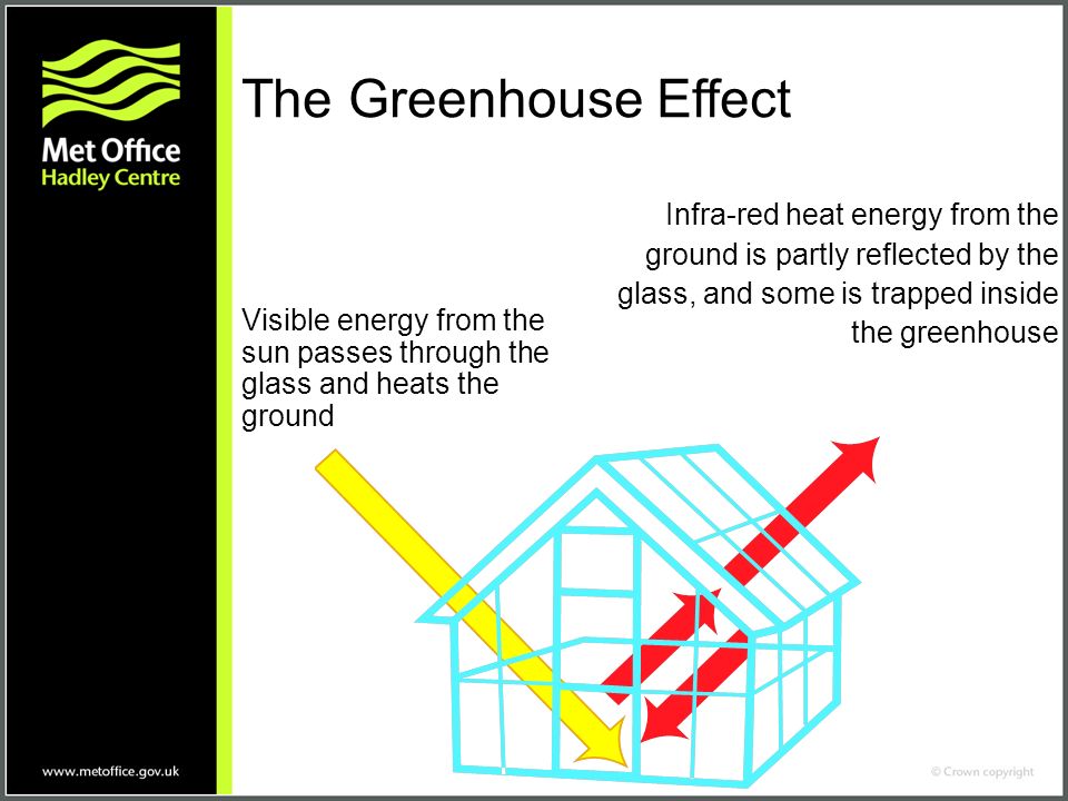 960x720 Modelling The Climate System And Climate Change Precis Workshop - Greenhouse Effect Sketch