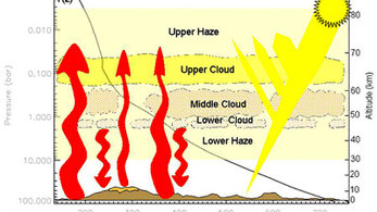 347x195 Space In Images - Greenhouse Effect Sketch