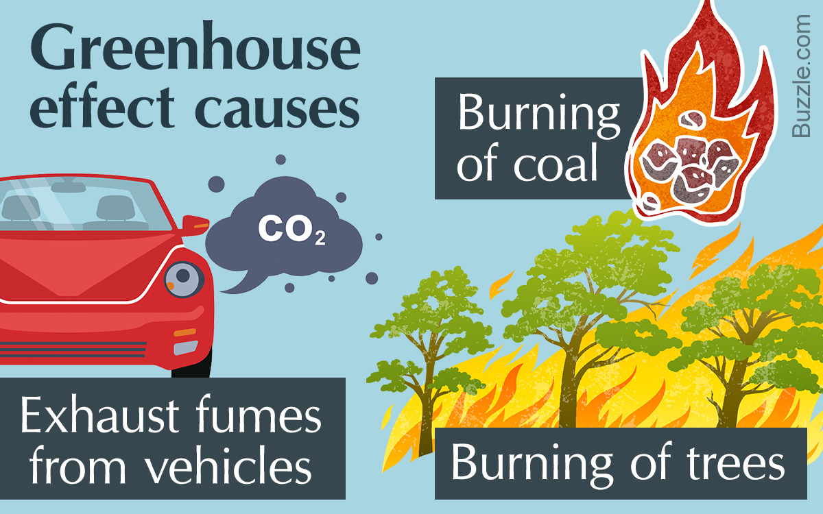 1200x750 The Greenhouse Effect Easily Understood With A Diagram - Greenhouse Effect Sketch