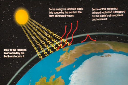 500x335 The Greenhouse Effect For Different Audiences Climate Change - Greenhouse Effect Sketch