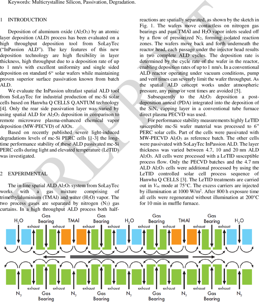 850x993 Sketch Of In Line Spatial Ald Concept [6]. The Tmal And H2o - H2o Sketch