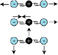 229x218 Sketch Of Vibrational Modes Of Co2 (Left) And H2o (Right). The - H2o Sketch
