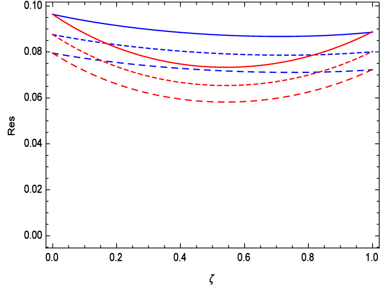 753x567 Residual Errors Sketch Of The Temperature Solution Of Ham When 1 - Ham Sketch