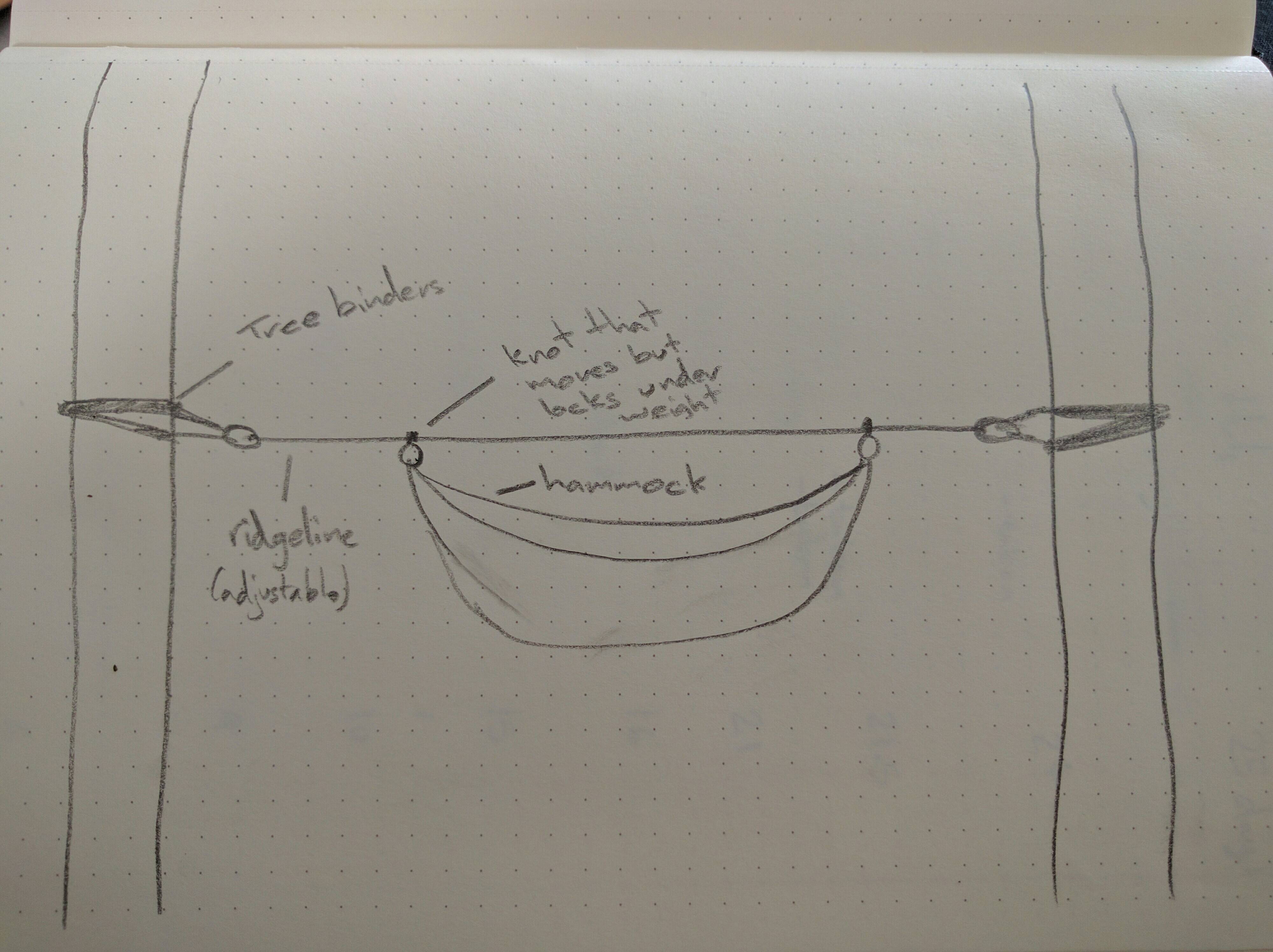 4000x2992 Camping - Hammock Sketch