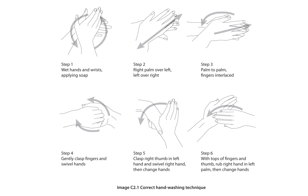 1024x652 Hand Washing - Hand Washing Sketch