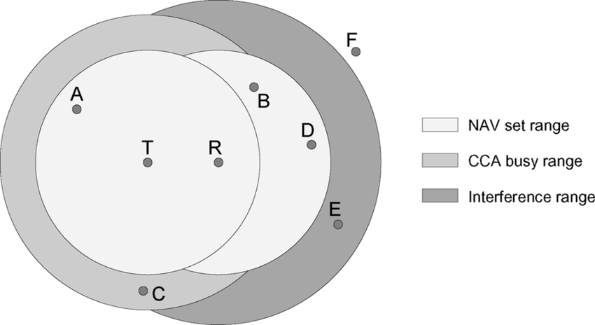 850x464 Sketch Of The Radio Ranges During A Four Way Handshake. Download - Handshake Sketch