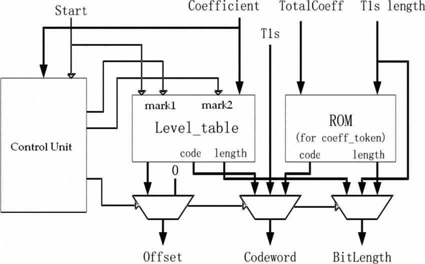 850x528 Levelcode Hardware Architecture Sketch Download Scientific Diagram - Hardware Sketch