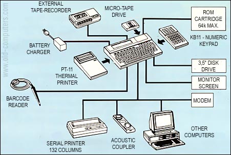 451x304 Old Museum ~ Sord Is 11c Hardware Expansions - Hardware Sketch