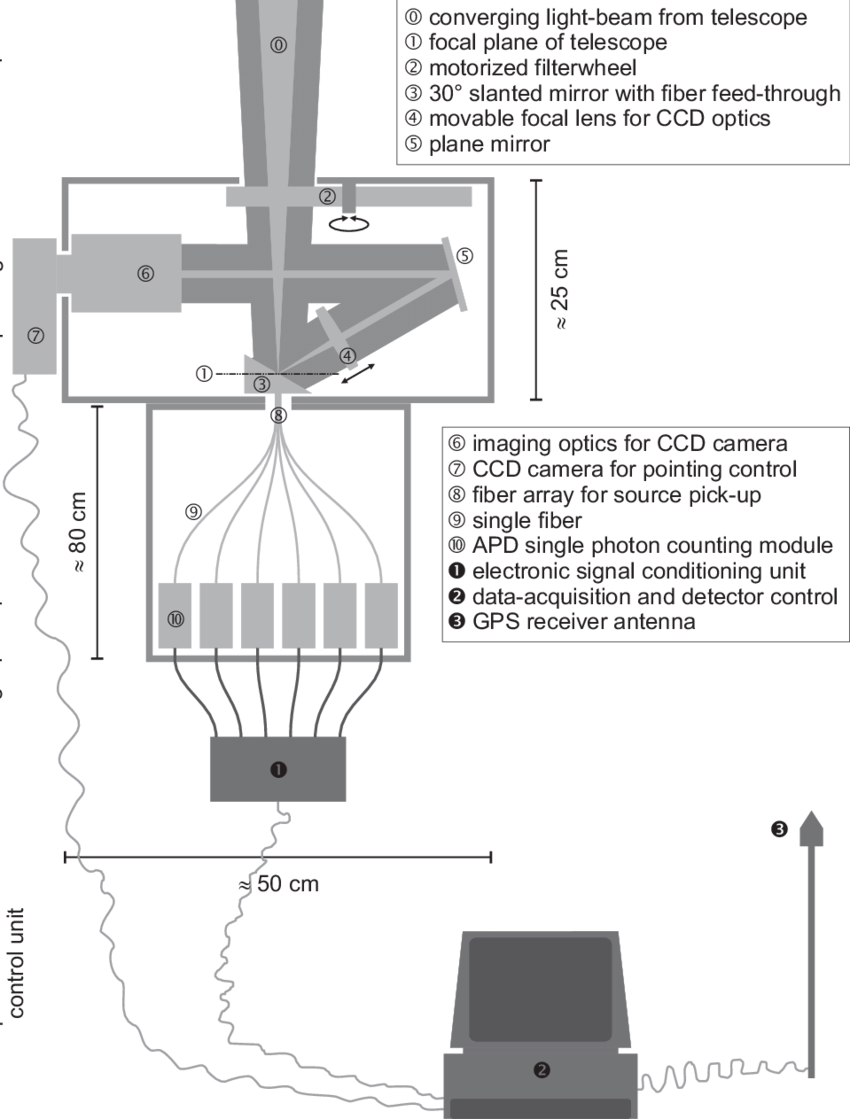 850x1119 Simplified Sketch Of The Hardware Layout Of Optima Download - Hardware Sketch