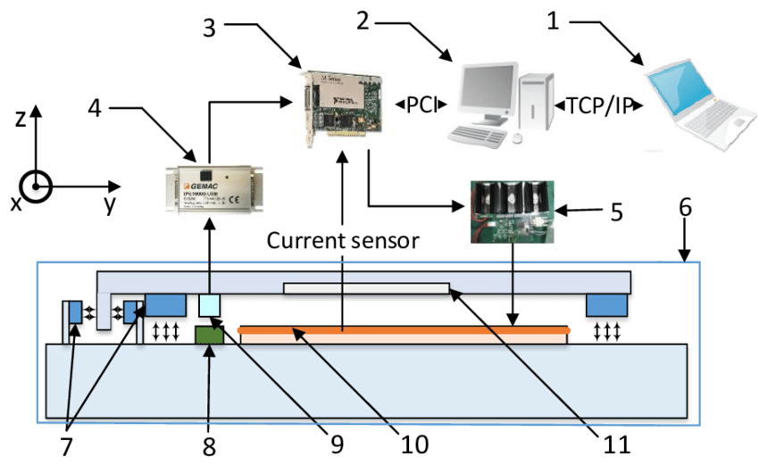 850x521 Sketch Of The Structure Of The Hardware In Loop System Download - Hardware Sketch