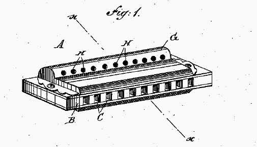 505x289 German Patent 117595 - Harmonica Sketch